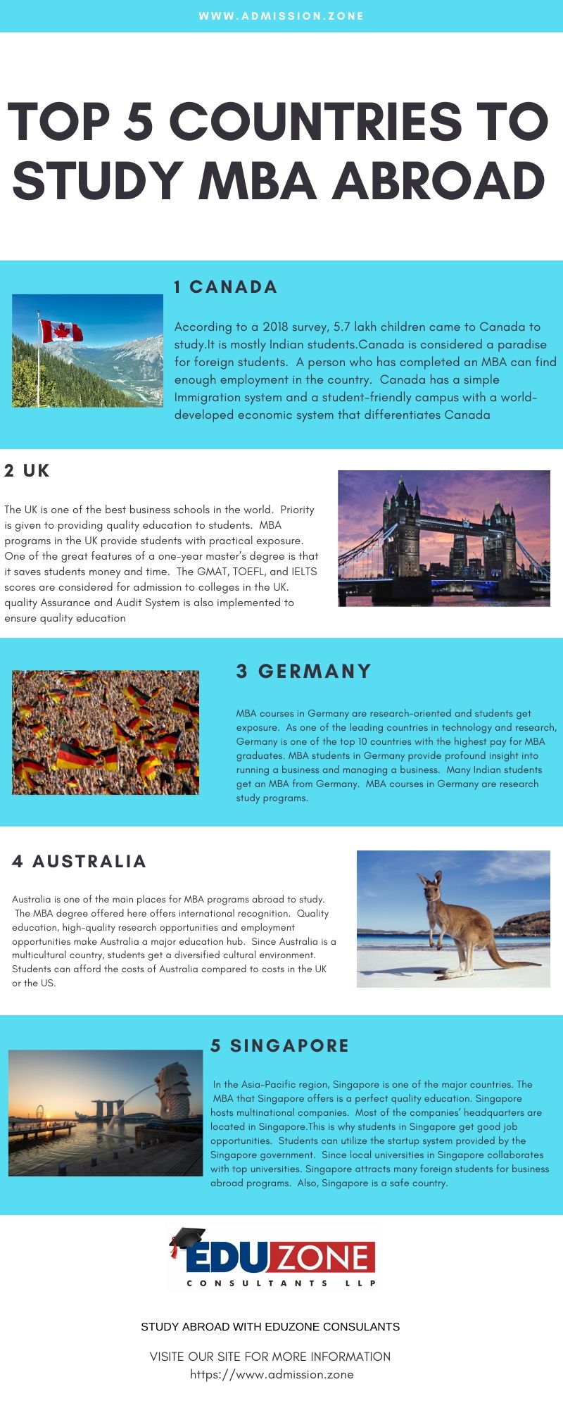 top-5-countrys-mba-abroad